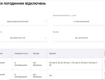 В "Кіровоградобленерго" повідомили графіки відключення електроенергії на Кіровоградщині фото 1