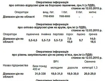 Діапазон цін на сільськогосподарську продукцію в області (ФОТО) фото 1