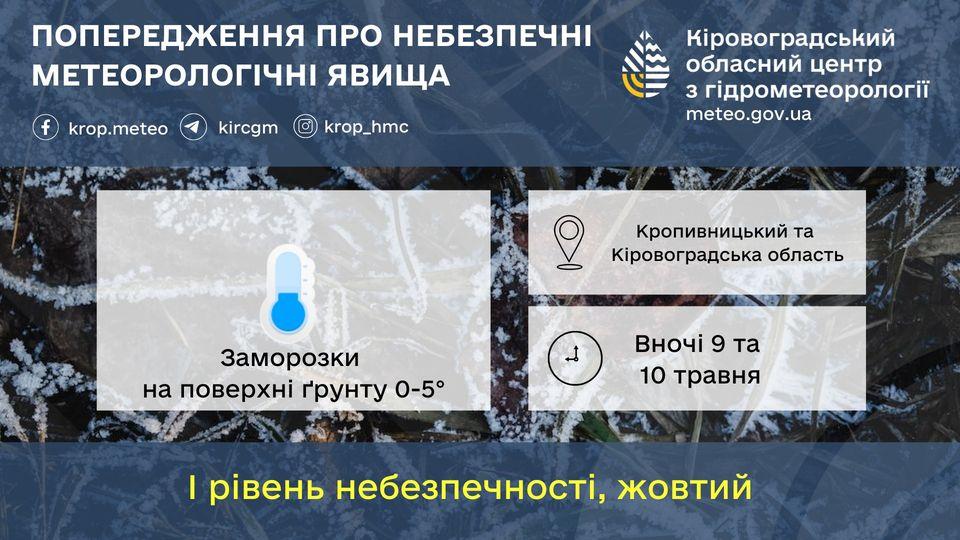 заморозки у Кіровоградській області 8 та 9 травня 2024 року