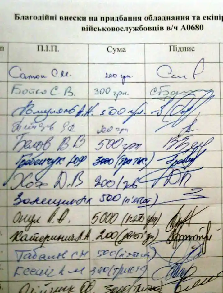 Як кіровоградські депутати скидались на армію (ІНФОГРАФІКА)