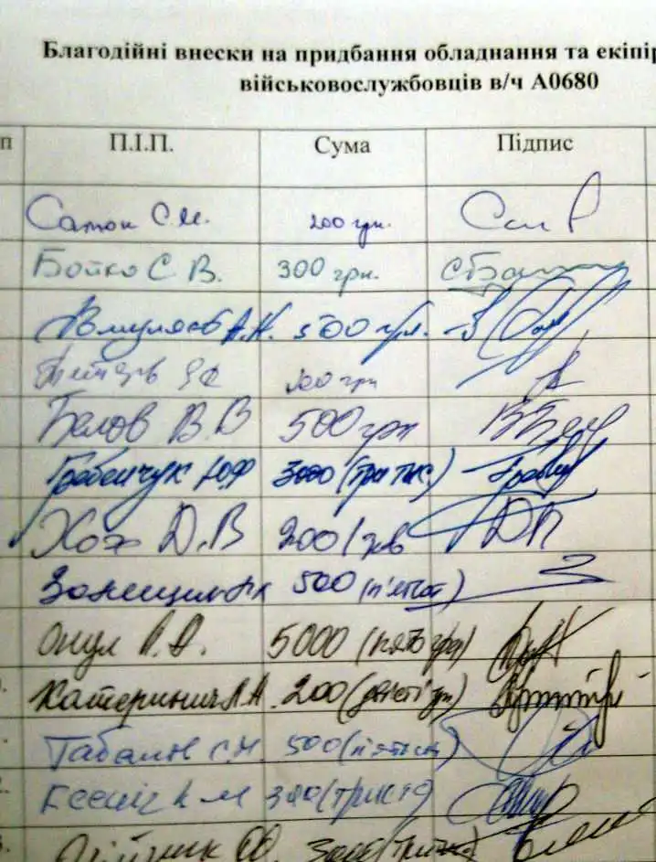 Як кіровоградські депутати скидались на армію (ІНФОГРАФІКА)