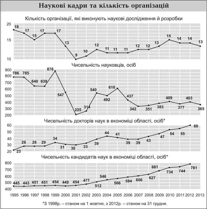 Наукові дослідження — телефоном