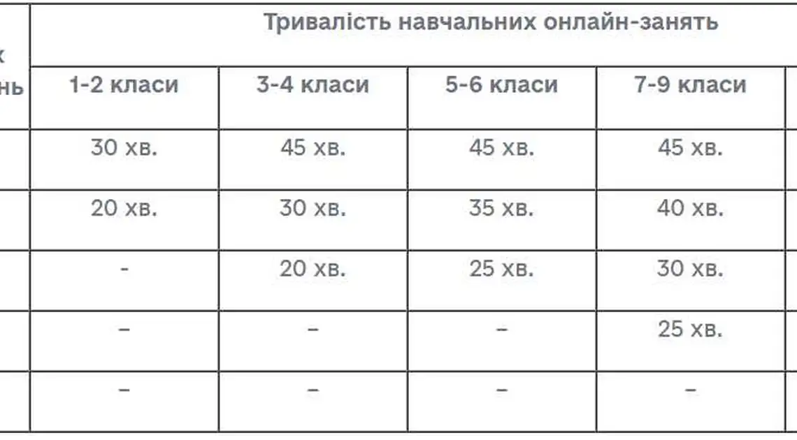 Хто встановлює обсяги "домашки" та як допомогти дитині робити її самостійно: експертні думки кропивничанок фото 1