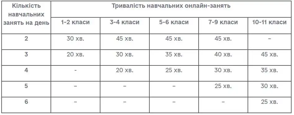 Хто встановлює обсяги "домашки" та як допомогти дитині робити її самостійно: експертні думки кропивничанок
