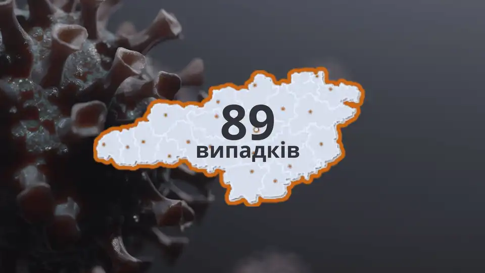 коронавірус