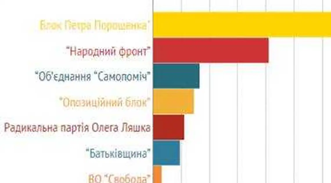  Результати виборів до парламенту офіційно опубліковані фото 1