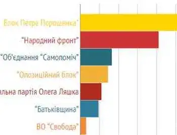  Результати виборів до парламенту офіційно опубліковані фото 1