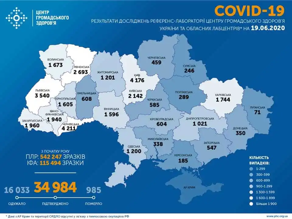 Новий антирекорд COVID-19 в Україні: більше 900 хворих за добу