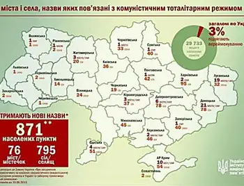В Україні протягом півроку змінять назви 3% міст і сіл фото 1