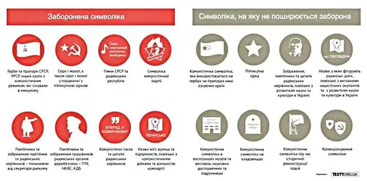 Заборона радянської символіки: правила та виключення (ІНФОГРАФІКА) фото 2