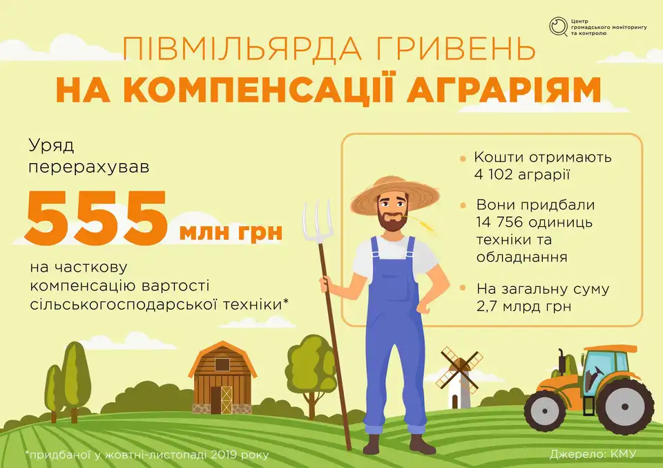Компенсація за техніку та втрачений врожай: що пропонує держава аграріям фото 1