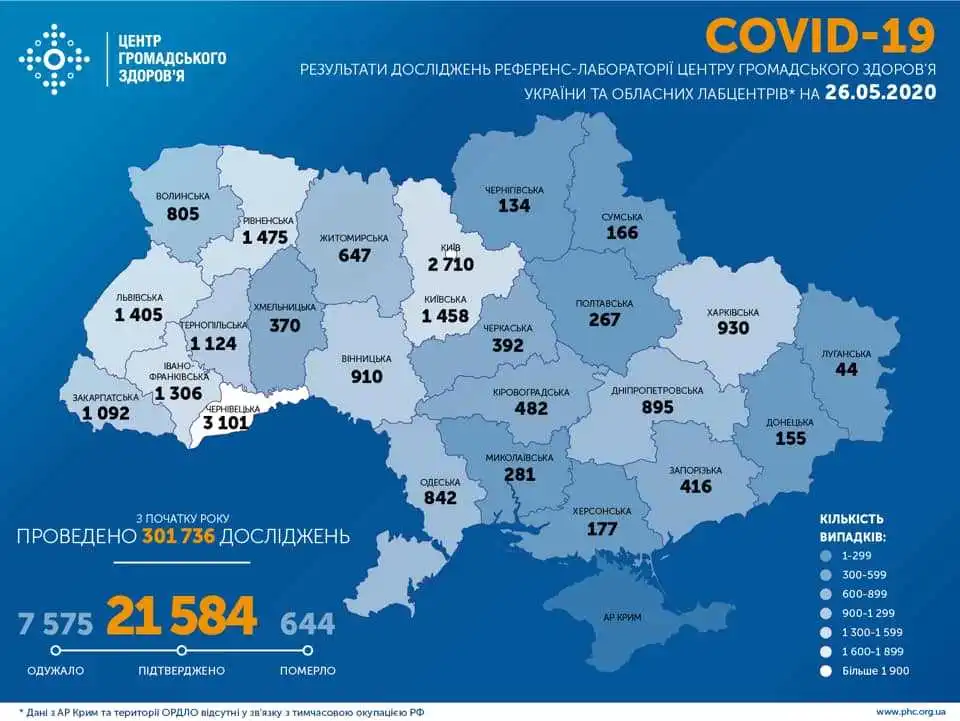 На Кіровоградщині зафіксували 482 випадки COVID-19