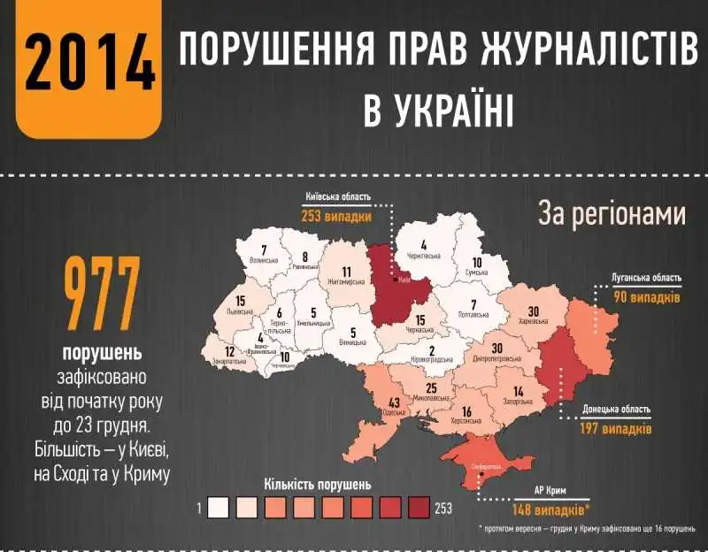 На Кiровоградщинi журналiстам найбезпечнiше (IНФОГРАФIКА) фото 1