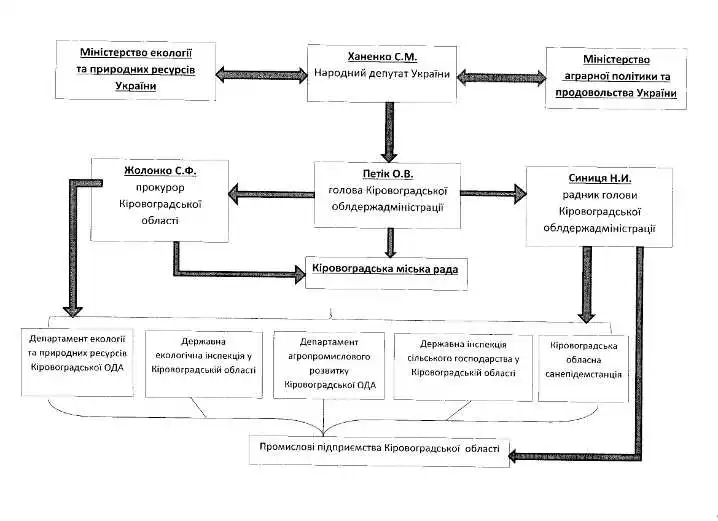 У Кіровограді презентували настільну гру «Корупція Петіка» (СКАН)