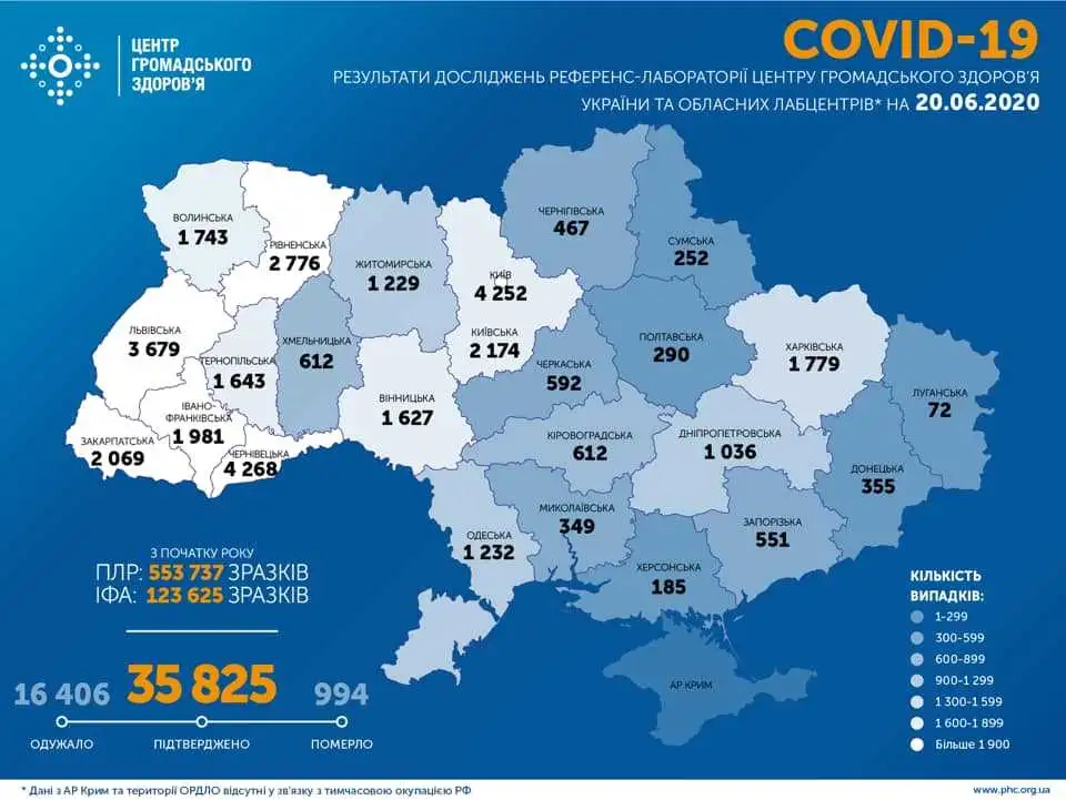 У Кропивницькому за добу виявили вісім хворих на коронавірус фото 1