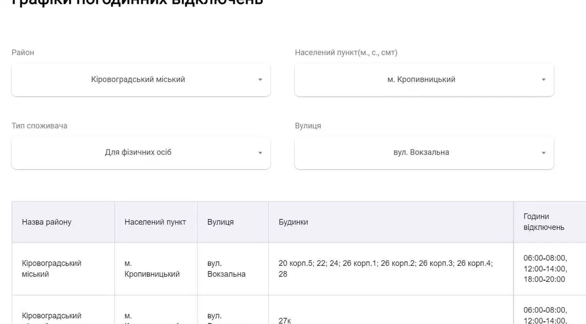 В "Кіровоградобленерго" повідомили графіки відключення електроенергії на Кіровоградщині фото 1