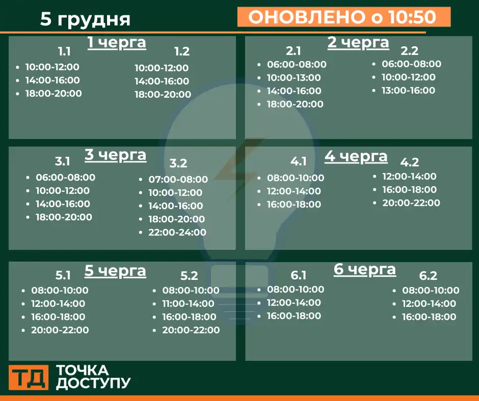 відключення світла сьогодні