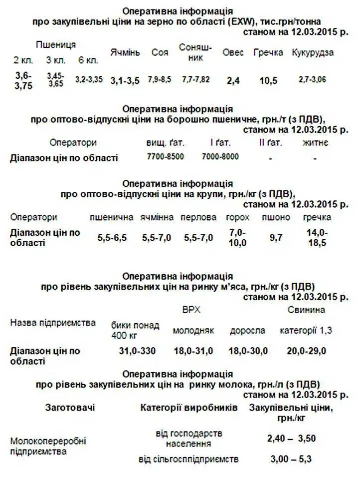 Діапазон цін на сільськогосподарську продукцію в області (ФОТО) фото 1