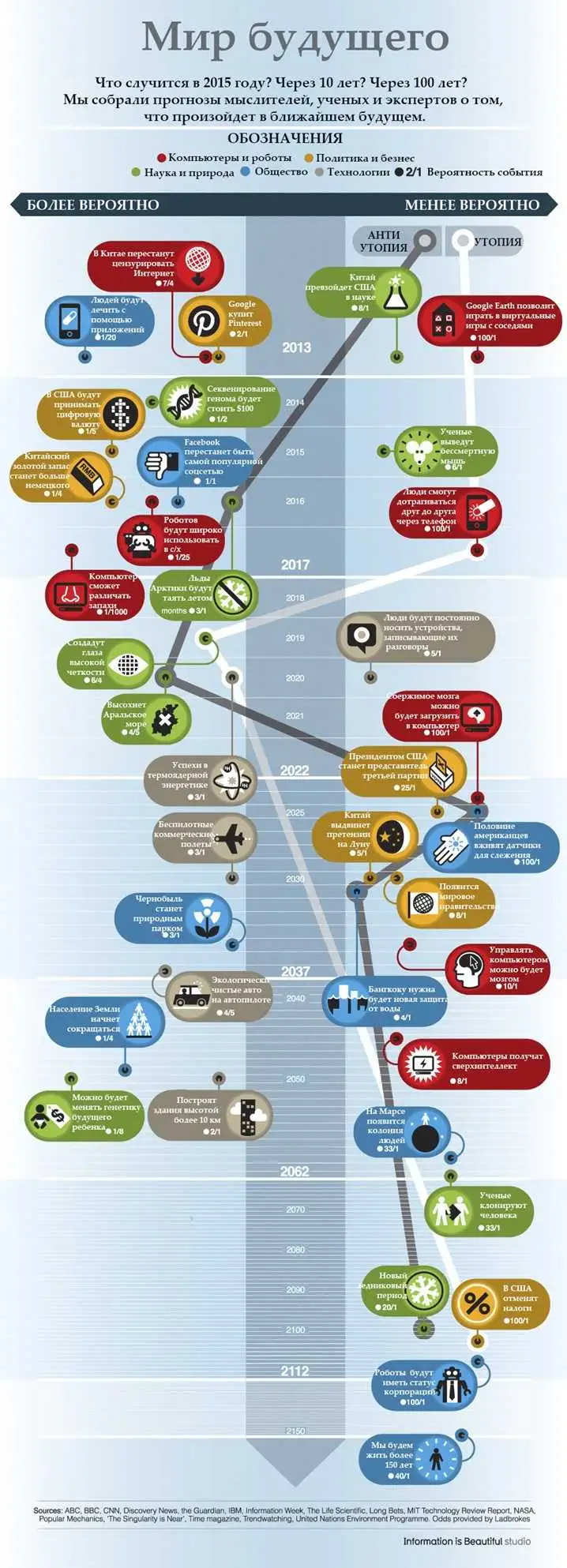 Що чекає на світ? (ІНФОГРАФІКА) фото 1