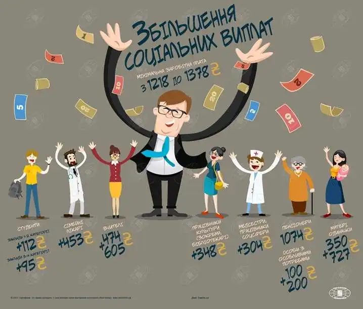 Нові соціальні виплати (ІНФОГРАФІКА) фото 1