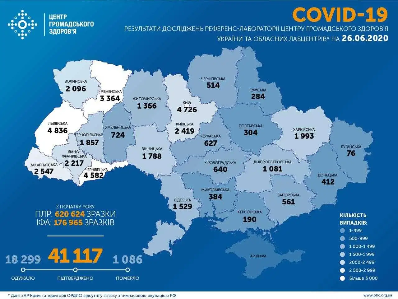 В Україні за добу виявили рекордні 1109 нових випадків коронавірусу фото 1