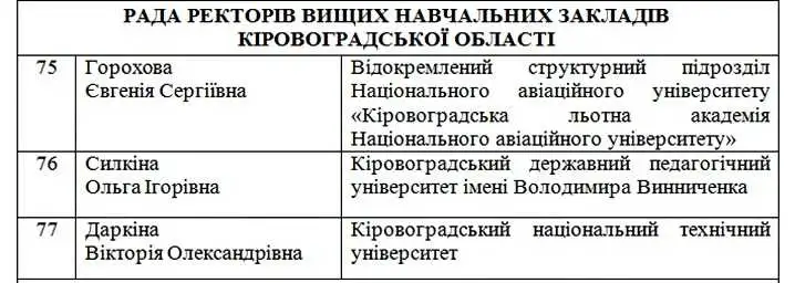 Троє студентів з Кіровоградщини отримуватимуть стипендії Президента фото 1