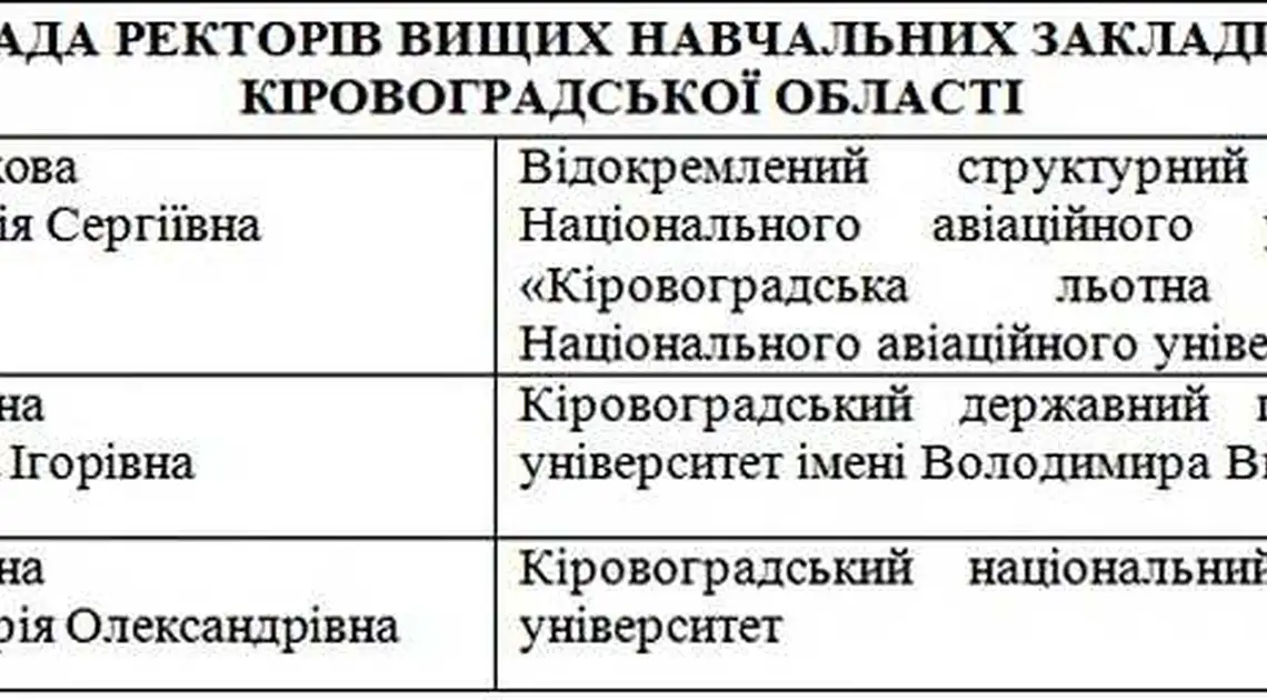Троє студентів з Кіровоградщини отримуватимуть стипендії Президента фото 1