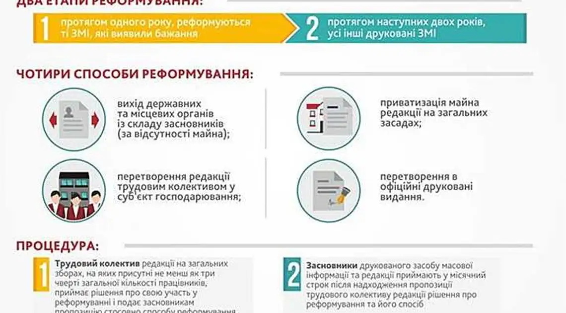 Рада проголосувала за роздержавлення ЗМІ (ІНФОГРАФІКА) фото 1