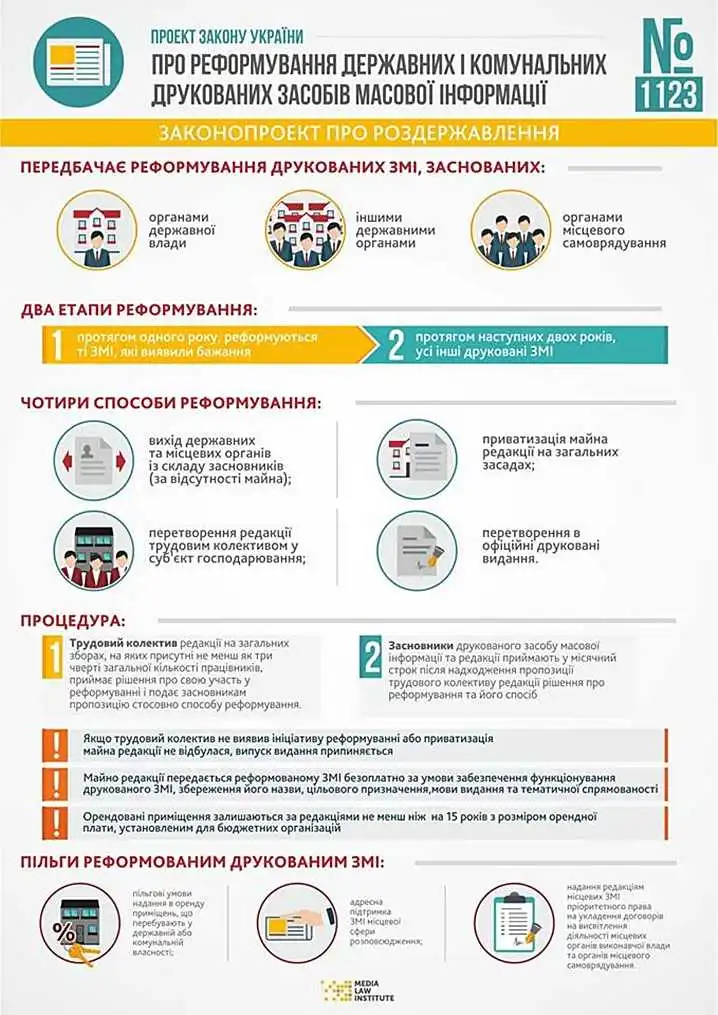 Рада проголосувала за роздержавлення ЗМІ (ІНФОГРАФІКА) фото 1