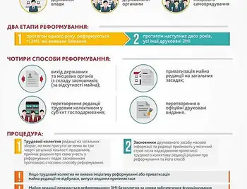 Рада проголосувала за роздержавлення ЗМІ (ІНФОГРАФІКА) фото 1