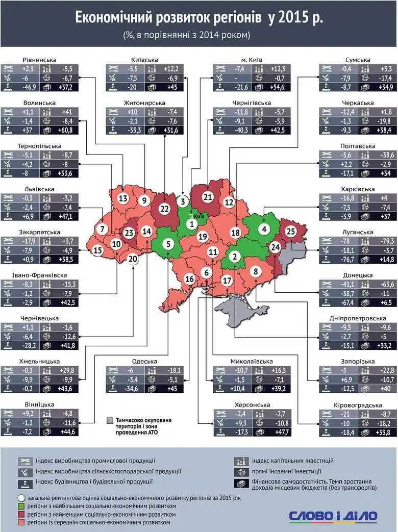Кіровоградщині вказали на її місце (ІНФОГРАФІКА) фото 1