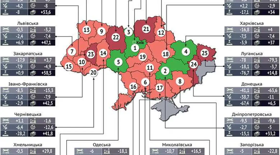 Кіровоградщині вказали на її місце (ІНФОГРАФІКА) фото 1