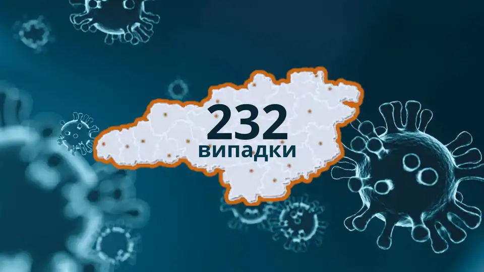 коронавірус