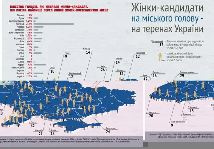 Як на Кіровоградщині обирають кандидатів-жінок (ІНФОГРАФІКА) фото 1