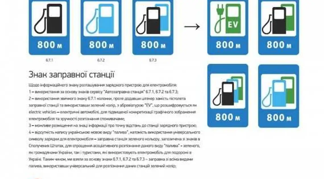 В Україні з'являться нові знаки для водіїв фото 1