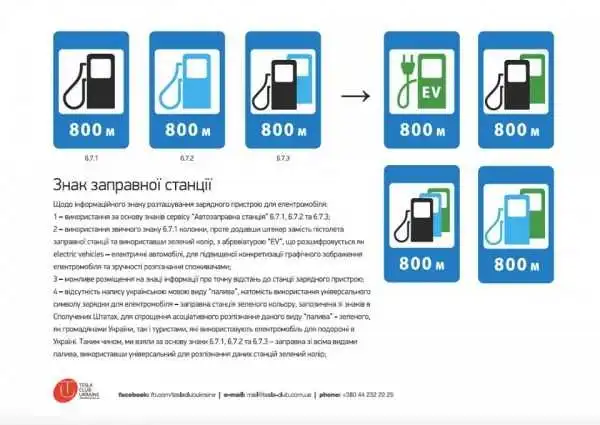 В Україні з'являться нові знаки для водіїв