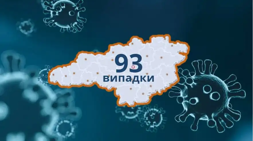 коронавірус