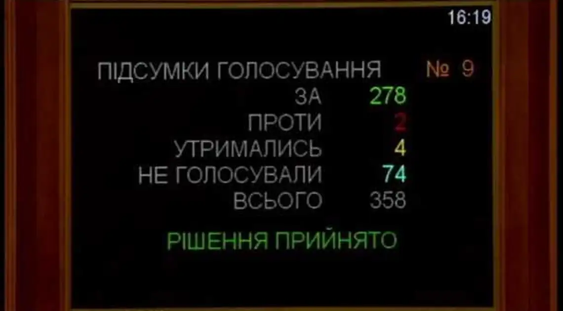 "Перезавантаження" ЦВК: Рада звільнила старий склад комісії і призначила новий фото 1