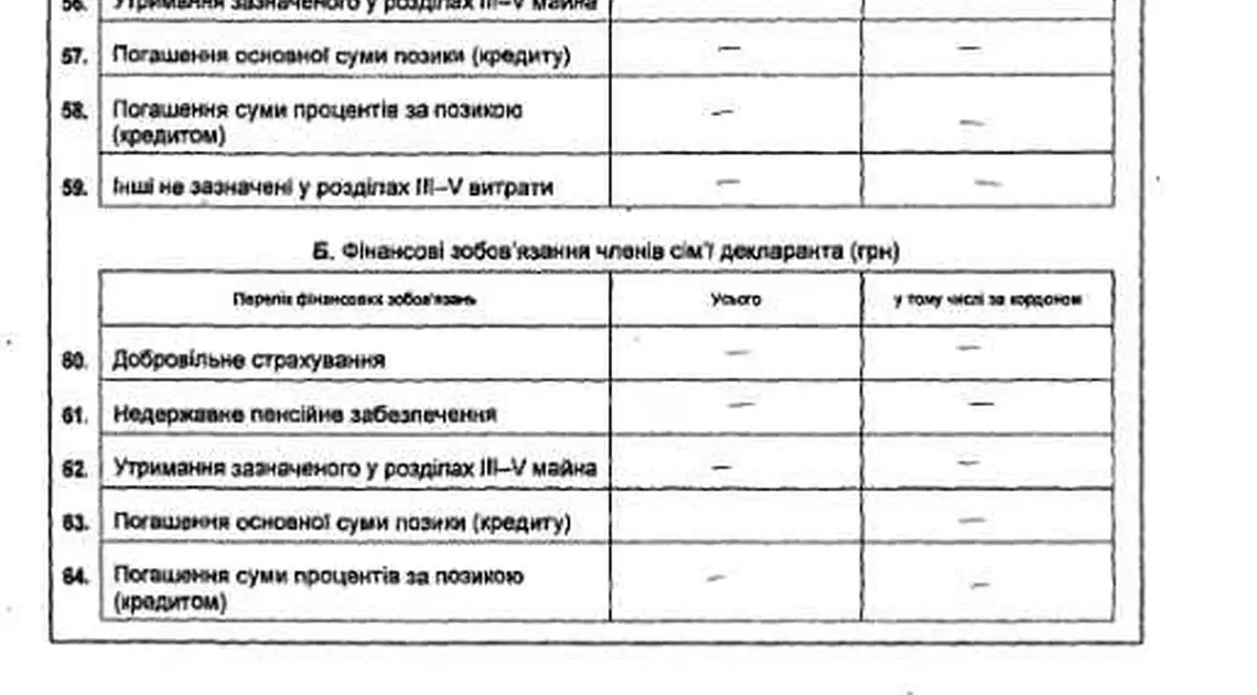 Заступник голови ОДА Кузьменка має малометражну квартиру та трохи більше 90 тис грн річного доходу фото 1