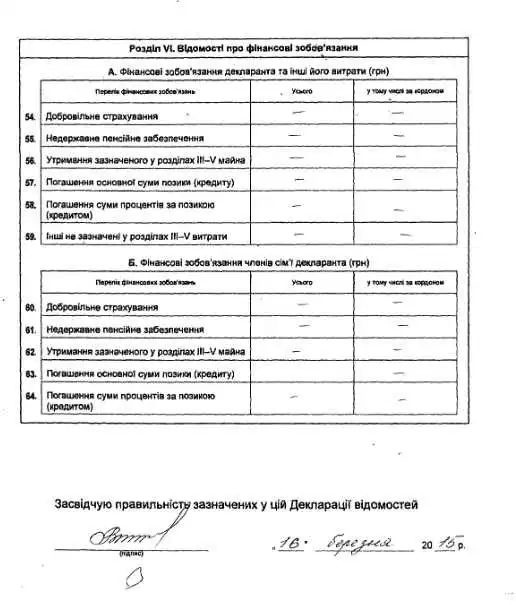Заступник голови ОДА Кузьменка має малометражну квартиру та трохи більше 90 тис грн річного доходу фото 9
