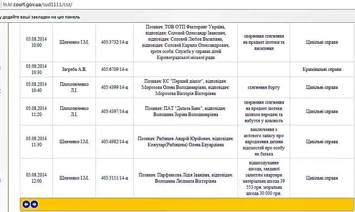 Скоро у Кіровограді знову розпочнеться суд ОДТРК з Марковським фото 1