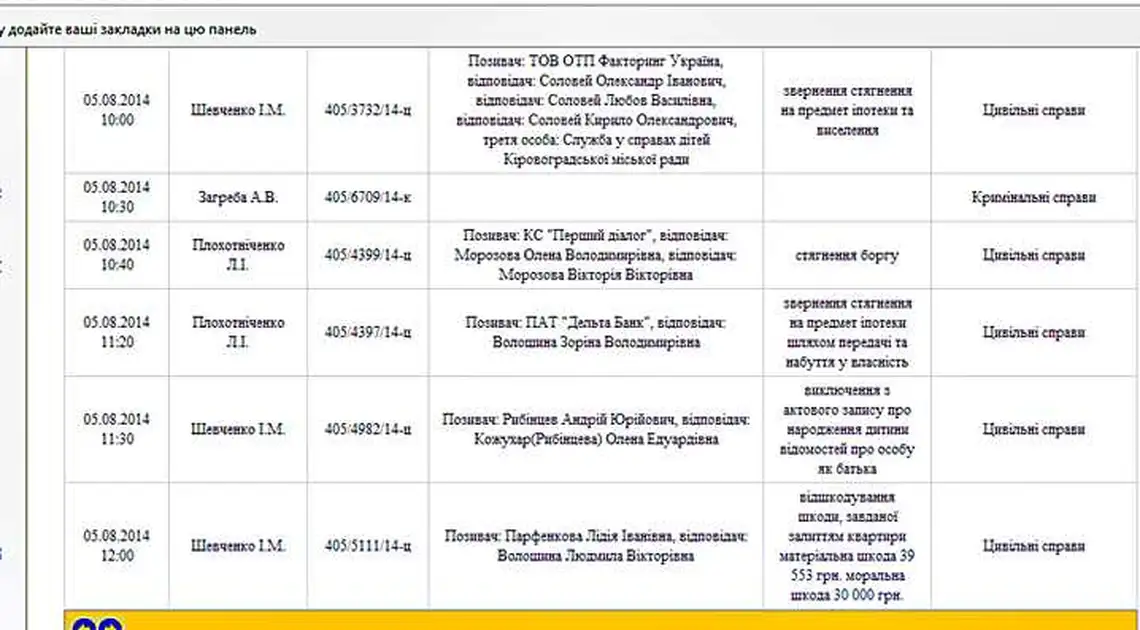 Скоро у Кіровограді знову розпочнеться суд ОДТРК з Марковським фото 1