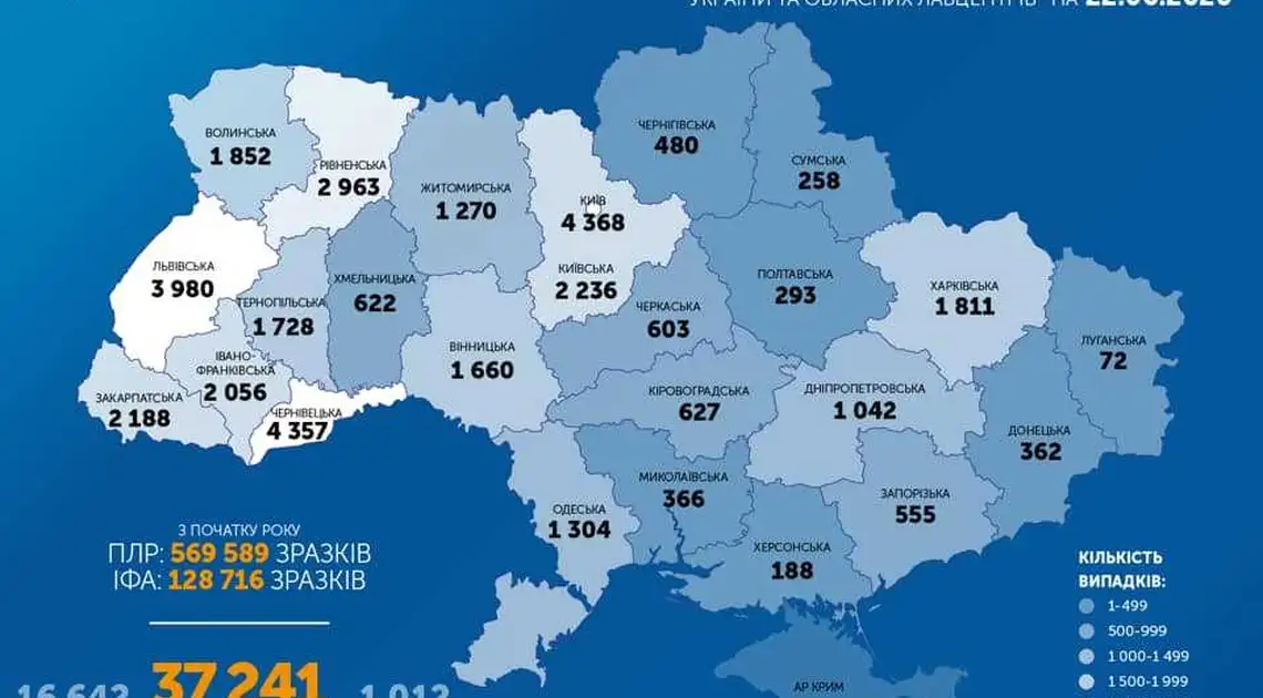 У Кропивницькому за добу зафіксували 7 нових випадків COVID-19, одна людина померла фото 1