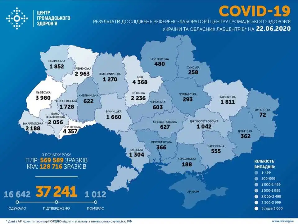 У Кропивницькому за добу зафіксували 7 нових випадків COVID-19, одна людина померла фото 1