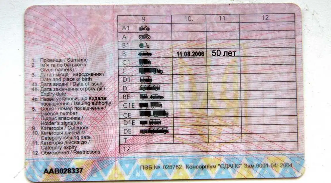 В Україні змінили правила видачі водійських посвідчень фото 1