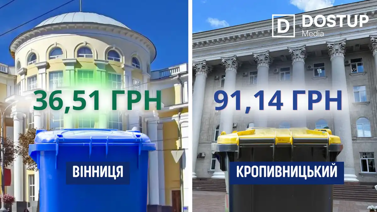 Тариф на сміття