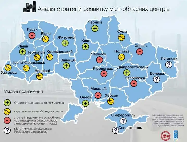 Кіровоград не має стратегії розвитку фото 1