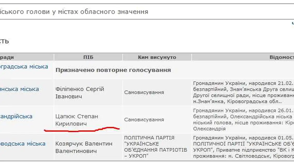 ЦВК поставила Цапюка на місце  фото 1