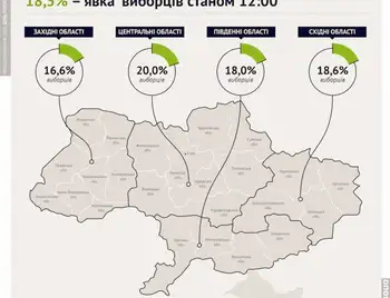 Кіровоградщина – серед лідерів за явкою виборців станом на 12.00 фото 1