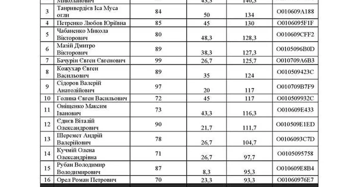 Протягом тиждня кандидатів у прокурори Кіровоградщини чекають на співбесіду до ГПУ фото 1